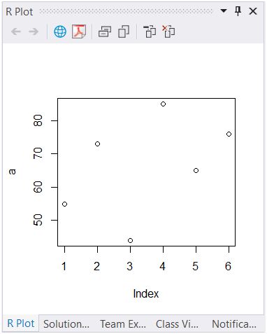 Plotting the dotted graph